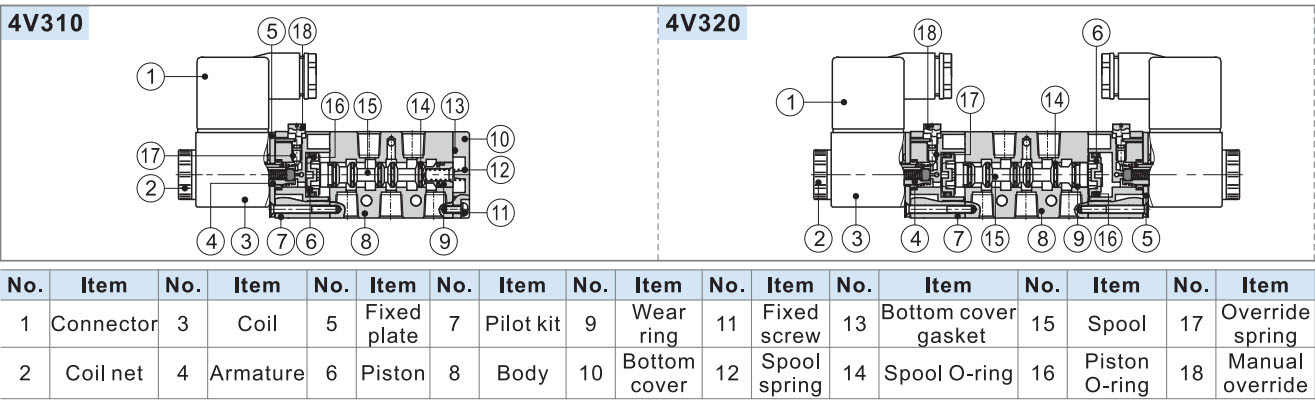 products-size-1