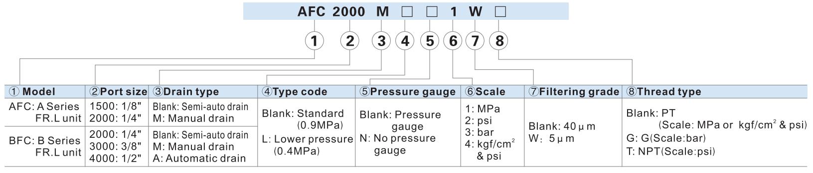 products-size